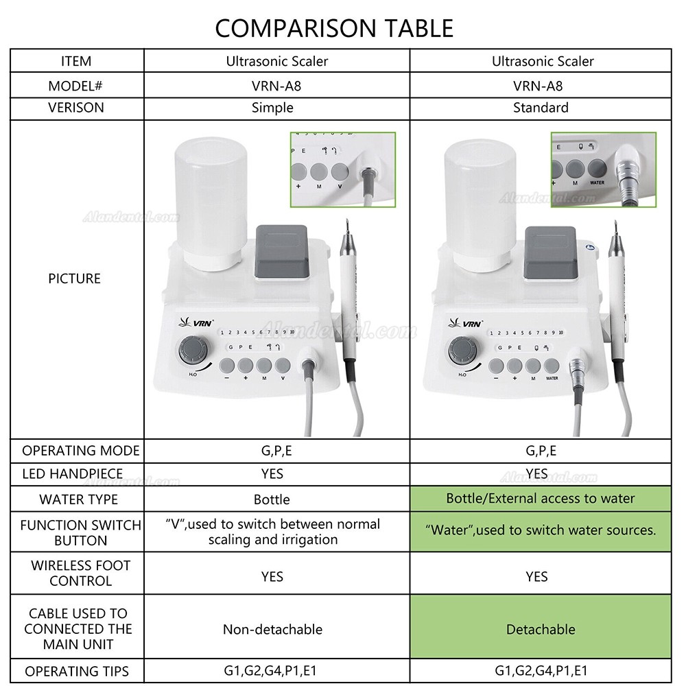 VRN®A8 Ultrasonic Scaler Wireless Control Auto-water Supply LED EMS Compatible